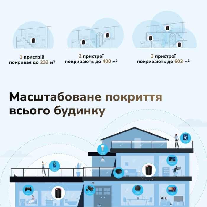 Маршрутизатор WiFi Mesh-система WiFi 6 2.5G Cudy M3000 Black (1-Pack) дводіапазонний