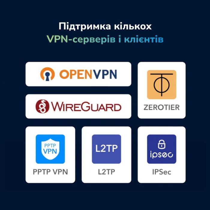 WiFi 5 Mesh 4G LTE-маршрутизатор Cudy LT700 CAT6 дводіапазонний гігабітний