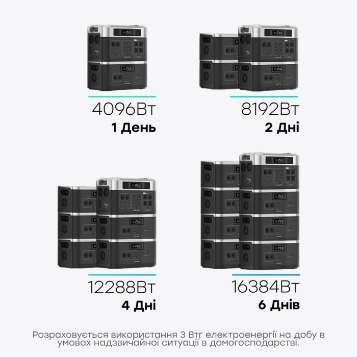 Портативна зарядна станція OUKITEL BP2000E (2048 Вт·год / 2200 Вт)
