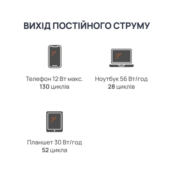 Портативна зарядна станція BigBlue CP2500 2500W 1843Wh