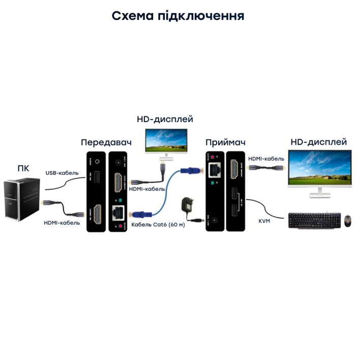 Подовжувач відеосигналу HDMI 60m E-LINK LNK-HDE-60KVM