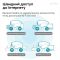 WiFi маршрутизатор GL.iNet Mango (GL-MT300N-V2) портативний
