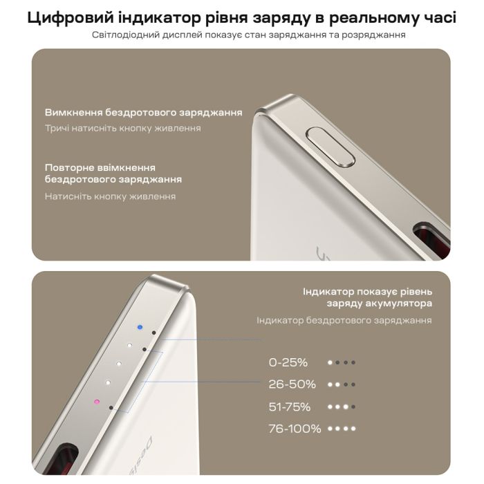 Повербанк 5000mAh Choetech B738 White QC3.0 PD3.0 бездротова магнітна зарядка