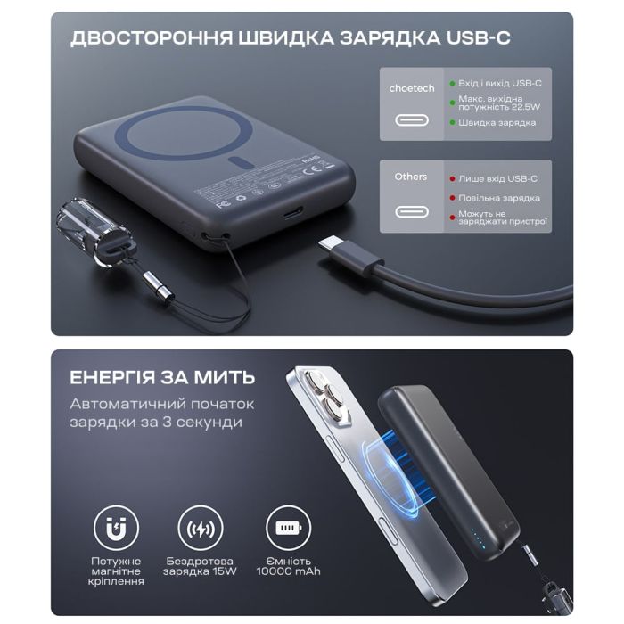 Повербанк 10000mAh Choetech B862 Grey 22.5W QC3.0 PD3.0 бездротова магнітна зарядка MagSafe