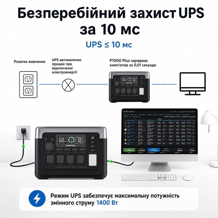 Портативна зарядна станція OUKITEL P1000E PLUS 1800W 1024Wh