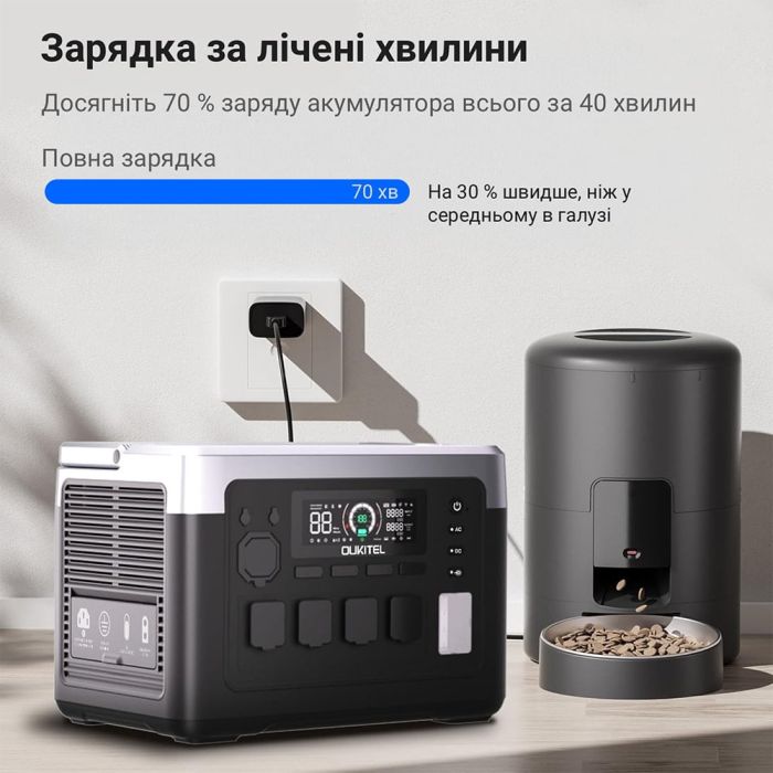 Портативна зарядна станція OUKITEL P1000E PLUS 1800W 1024Wh
