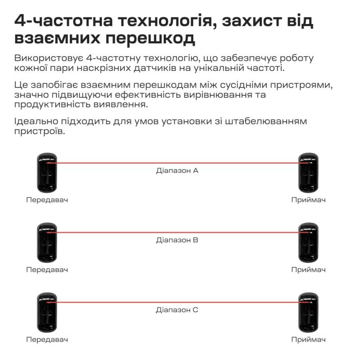 Інфрачервоний бар'єр Trinix TRX-1B/15M 1-променевий