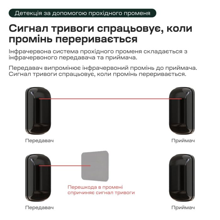 Інфрачервоний бар'єр Trinix TRX-1B/15M 1-променевий