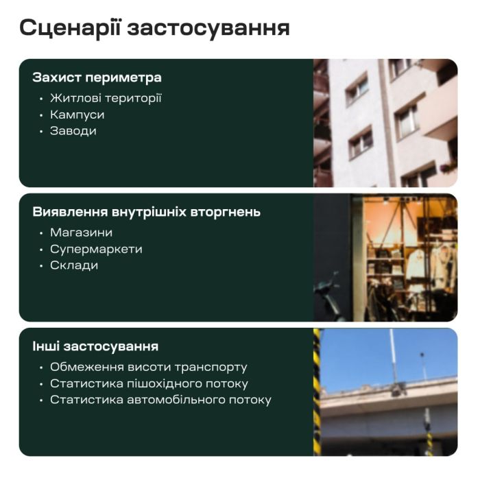 Інфрачервоний бар'єр Trinix TRX-1B/15M 1-променевий