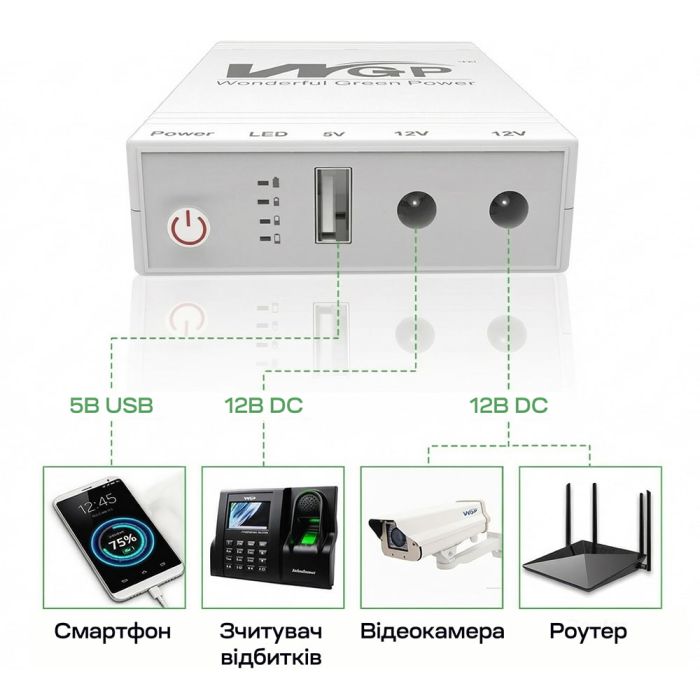 Джерело безперебійного живлення з блоком живлення Mini UPS WGP UPS103C Quick Charge 20000mAh 5V/12V/12V, Li-ion 4*5Ah, для роутера та оптичного терміналу. Блок живлення 12/3А (36W)