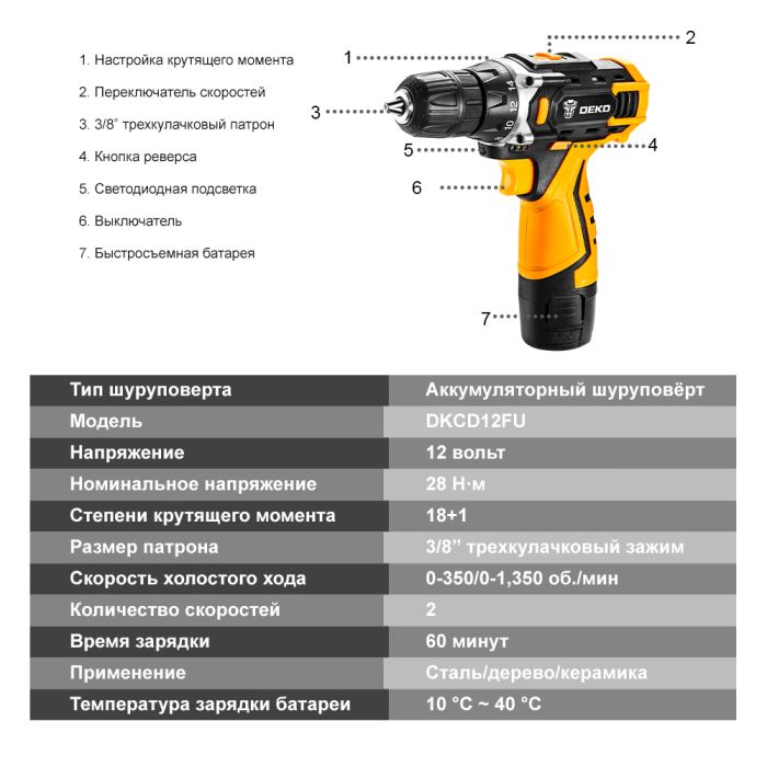 Акумуляторний шуруповерт + 2 АКБ у кейсі DEKO 12171