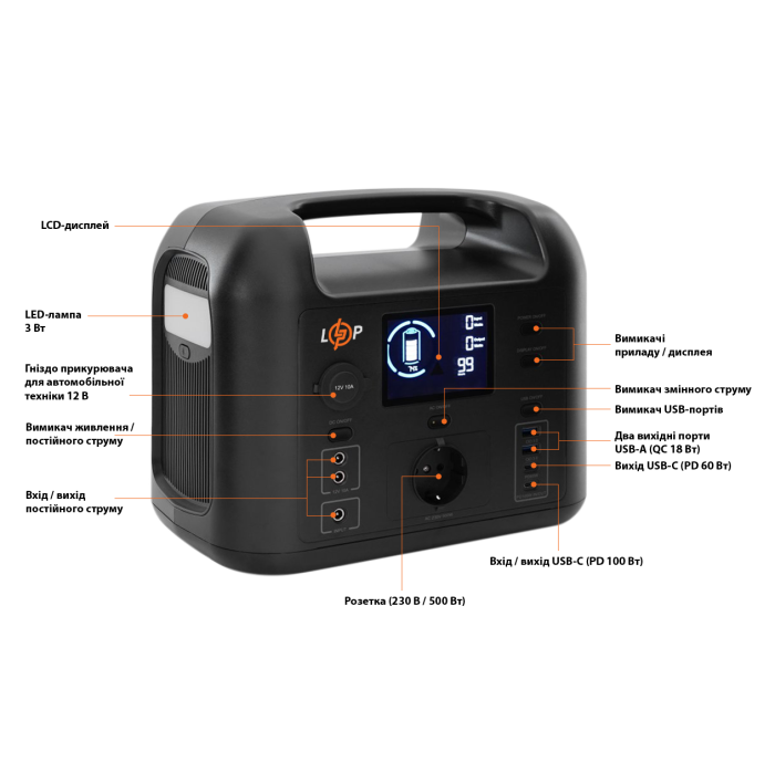 Багатофункціональна портативна зарядна станція LP CHARGER 500 (500W, 518Wh)