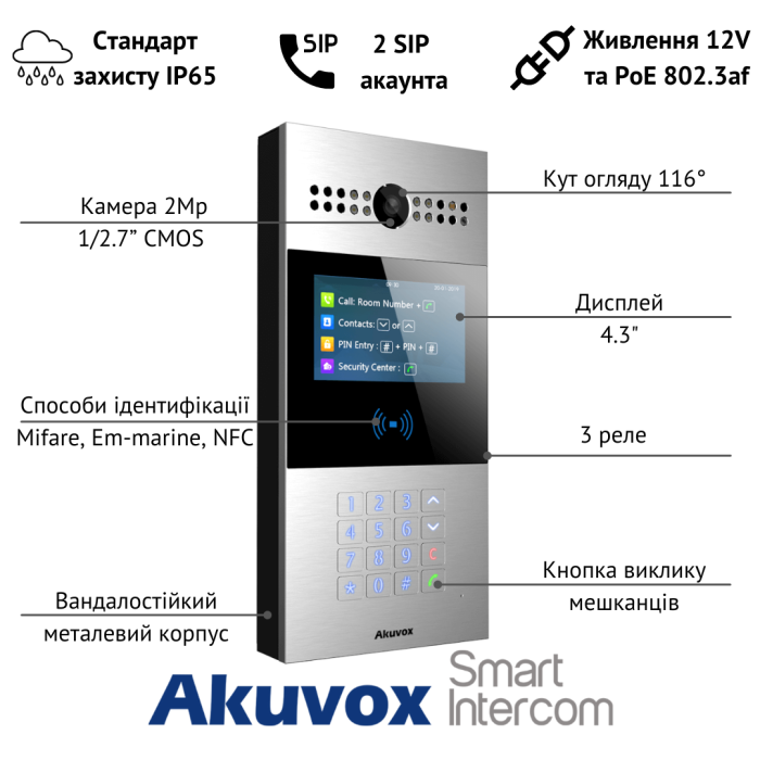 R28A - Багатоабонентна панель виклику на Android, Багатоабонентна