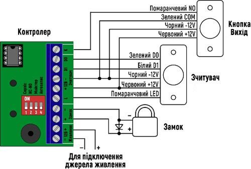 Контролер доступу SEVEN СR-7479