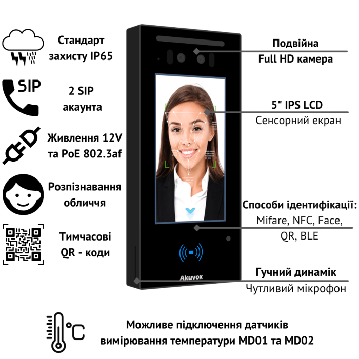 E16C - Багатоабонентна панель виклику з розпізнаванням обличчя, Багатоабонентна