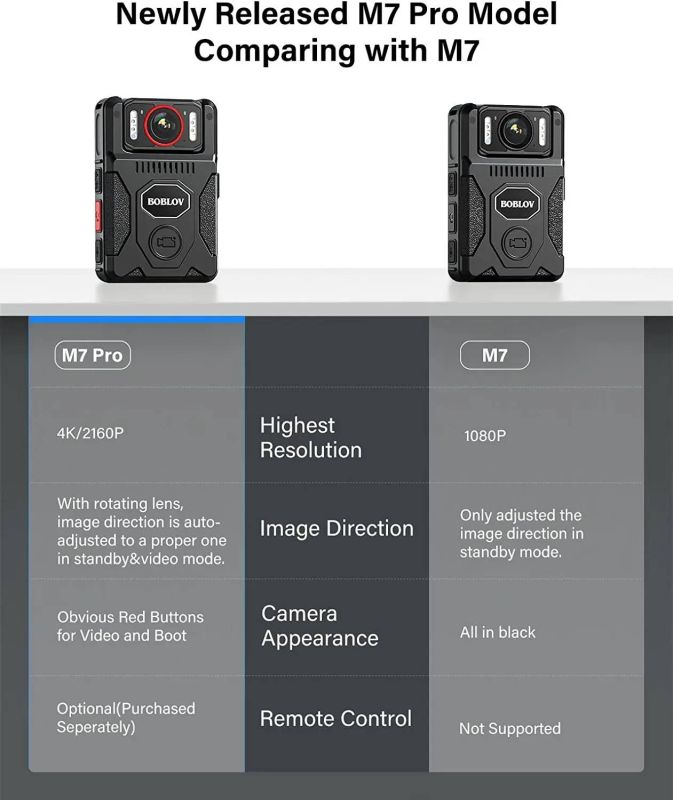 Боді камера BOBLOV M7 Pro, 4K, GPS, 128GB (1244)