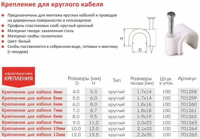 Кріплення для кабелю круглі VARGO 12мм 100шт/уп. (701265)
