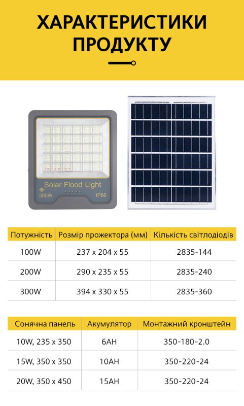 LED Прожектор VARGO на сонячній батареї 100W з датчиком руху