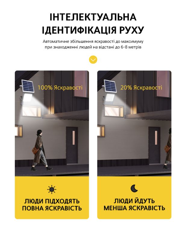 LED Прожектор VARGO на сонячній батареї 100W з датчиком руху