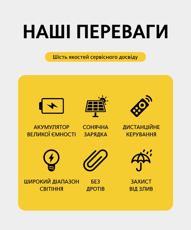 LED Прожектор VARGO на сонячній батареї 100W з датчиком руху