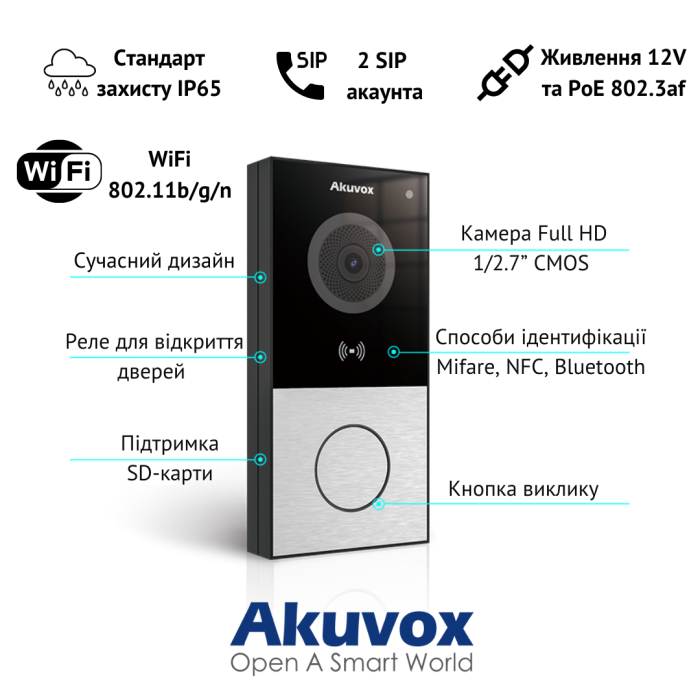E12W - Індивідуальна панель виклику з Wi-Fi, Індивідуальна