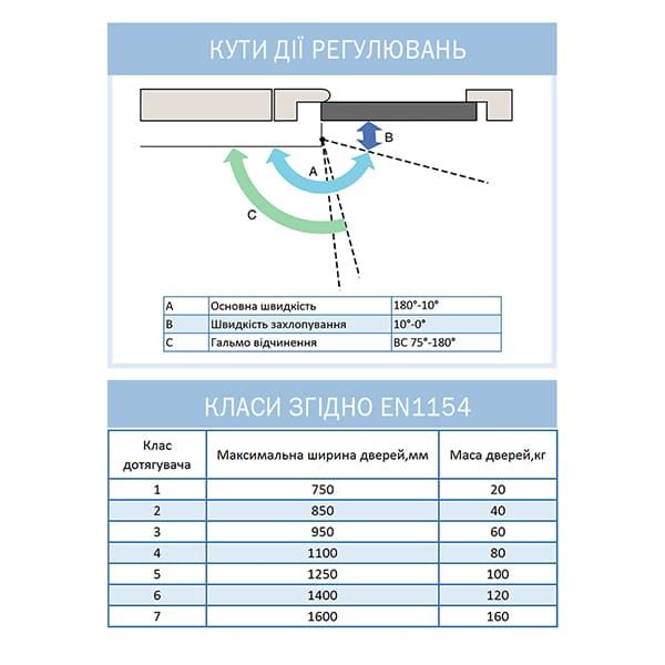 Дотягувач ABLOY DC330 CAM BC EN1-4 без тяги  до 80кг FIRE Коричневий