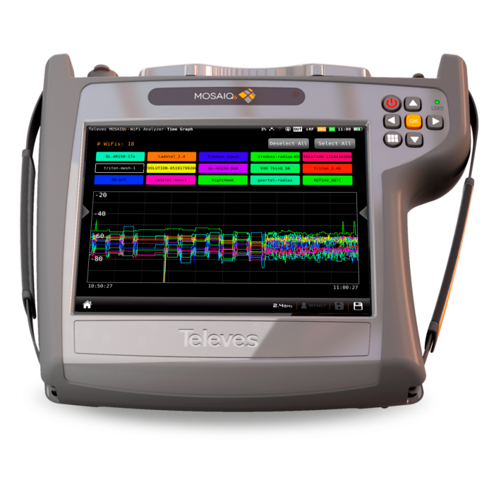 Ультрашвидкий аналізатор спектру MOSAIQ6 з опціями "Wi-Fi Analyzer 2.4/5 GHz", 4K-H.265 та GPS.