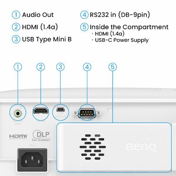 Проектор BenQ TH575i