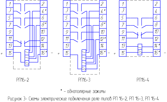 Реле проміжне РП-16-44 = 220 В 1А