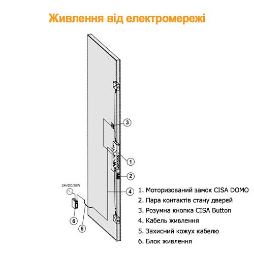 Розумний замок CISA DOMO Connexa E6537.28 ел.моторний + кнопка-контроллер CISA Button кругла сіра