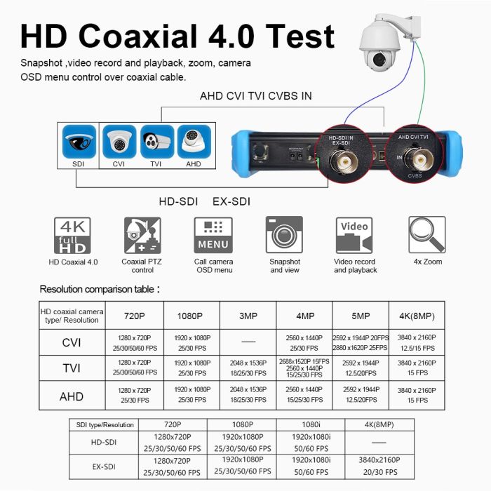Тестер відеокамер RV-ZTest108P-3T із сенсорним екраном, SFP, PoE++