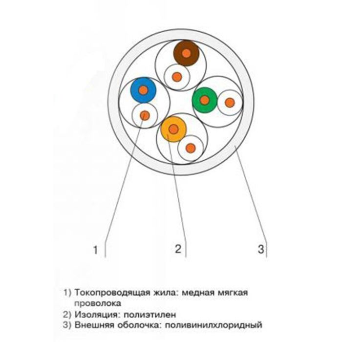 Кабель "витая пара" КПВ-ВП (350) 4*2*0,51 (U/UTP-cat.5E)