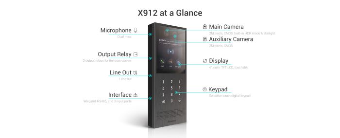 X912S - Багатоабонентна панель виклику з розпізнаванням обличчя, NFC та Bluetooth, Багатоабонентна