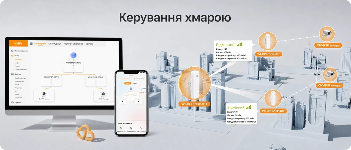 Керування хмарою